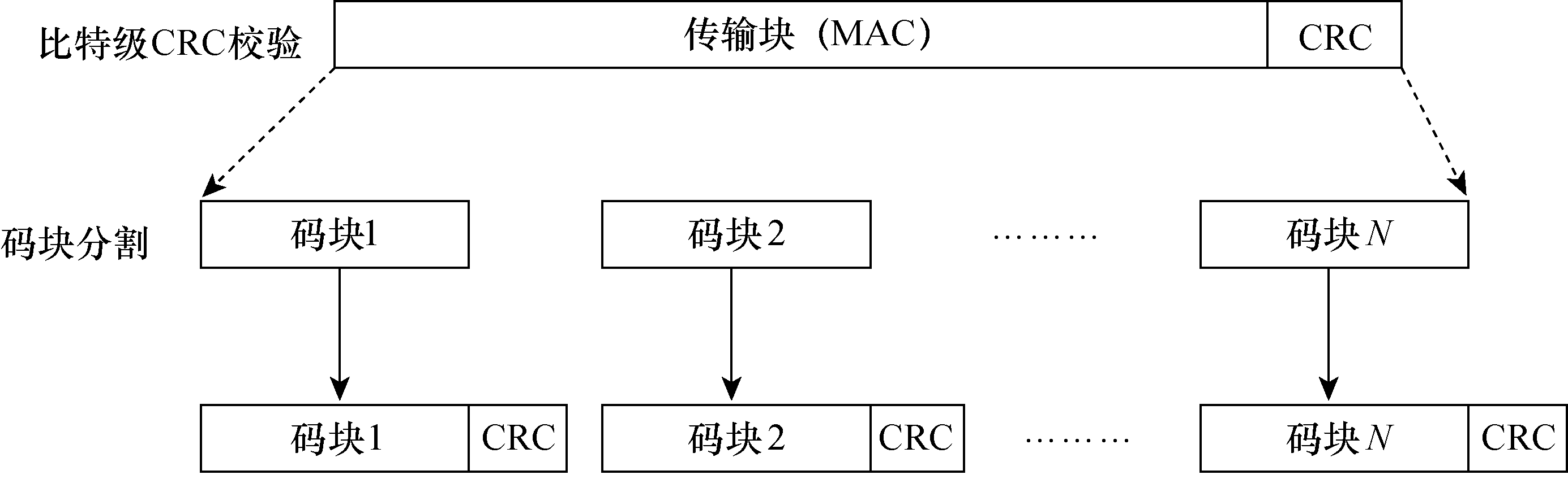 圖2  碼塊分割示意圖