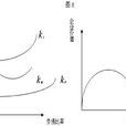 財務槓桿比率 財務槓桿比率
