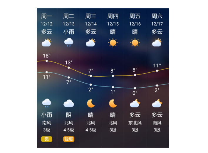 空報 空報