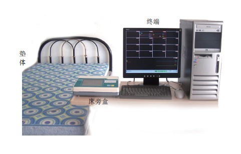 美國微動敏感床墊睡眠監測系統