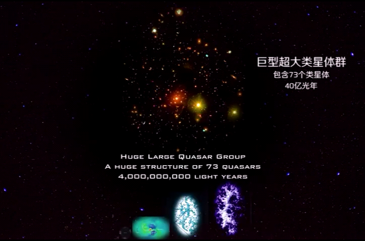 巨型超大類星體群