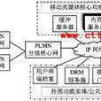 移動流媒體