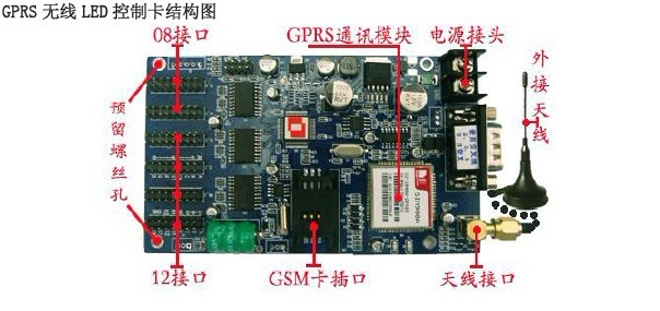 GPRS控制卡結構圖