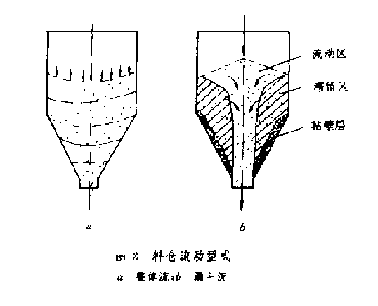 粉體孔流 粉體孔流