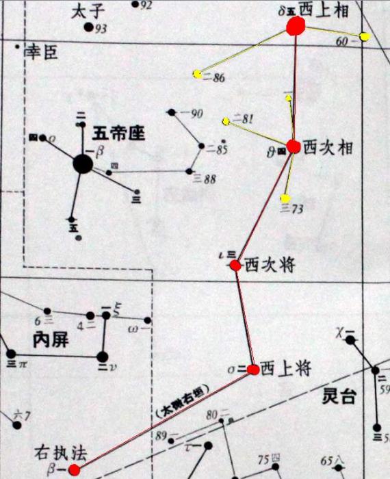 太微右垣 太微右垣
