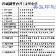 西城學區劃片 西城學區劃片