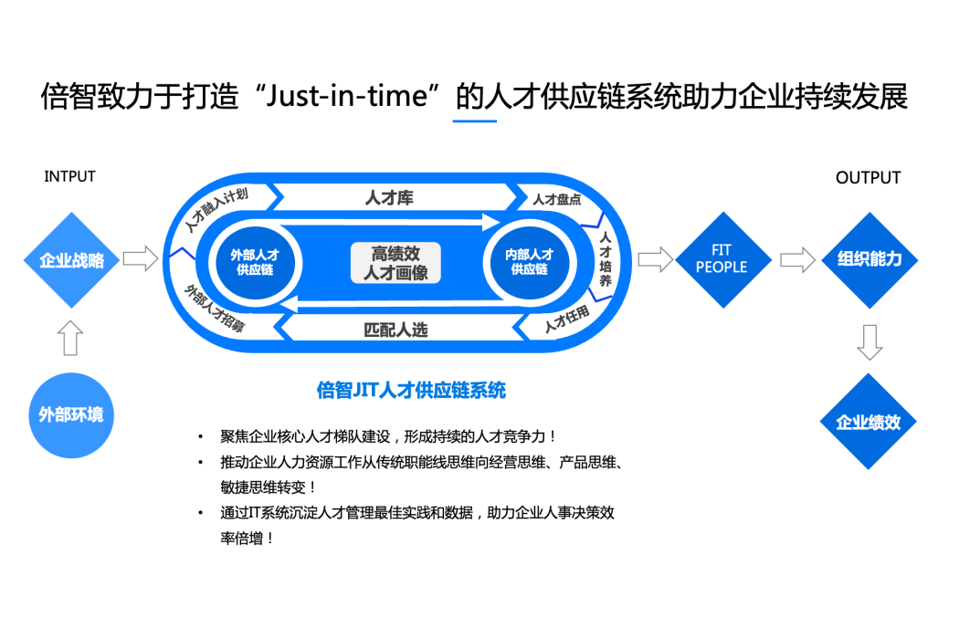 人才供應鏈