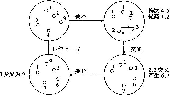 非線性控制理論