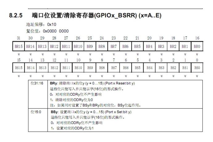GPIOx->BSRR GPIOx->BSRR
