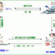 進口保理