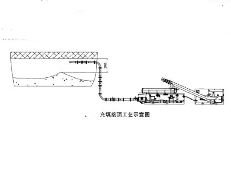 接頂充填 接頂充填