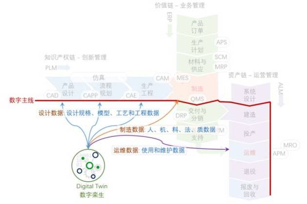 數字主線 數字主線