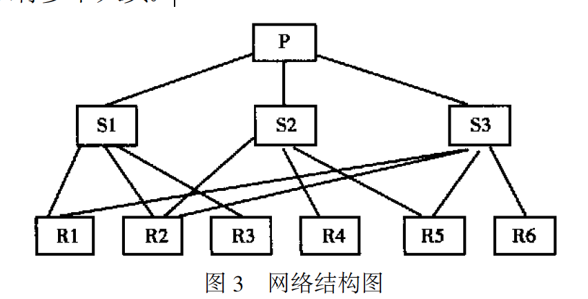 網路結構圖