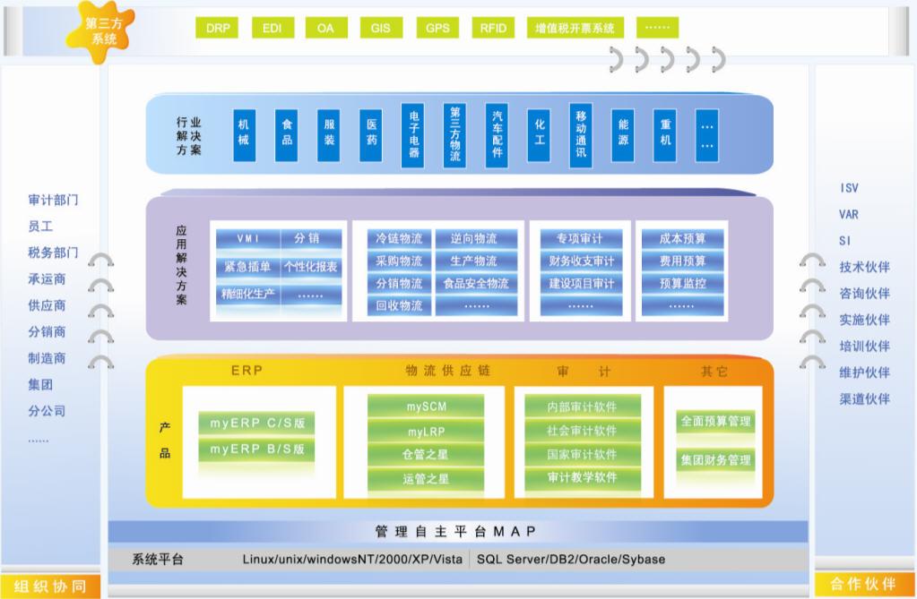 系統整體構架