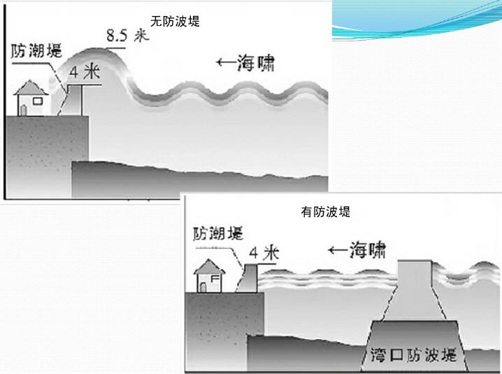 有無防波堤對比