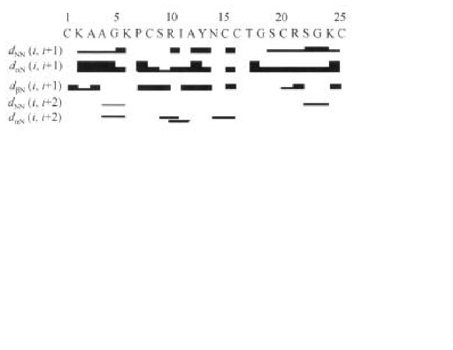 ω-CTX 各胺基酸殘基的 NOE 結構參數