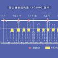 REM睡眠 REM睡眠