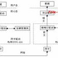 鏈路加密
