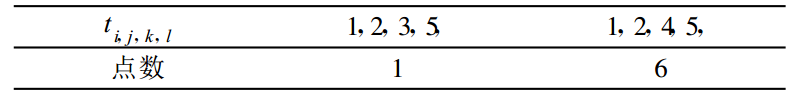 表2 統計的同時觀測四個不同類的觀測站數
