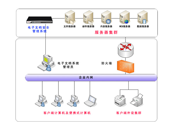 電子文檔識別系統