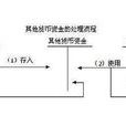 存出投資款 存出投資款