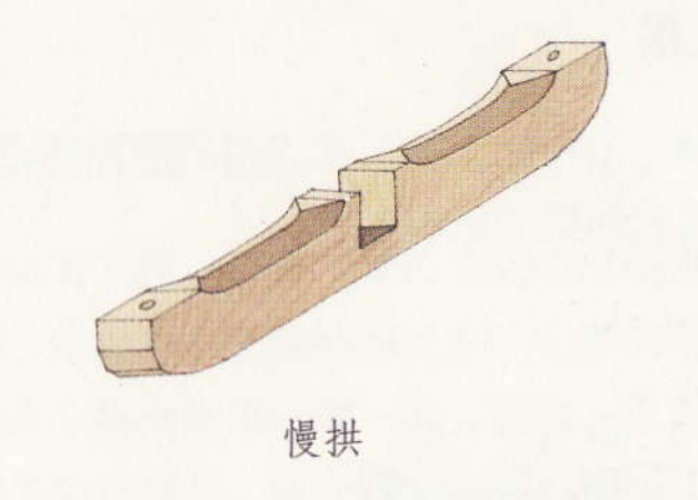 慢拱 慢拱