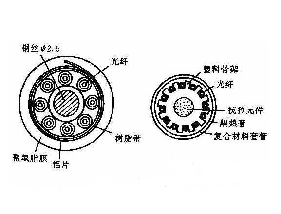 多模光纖