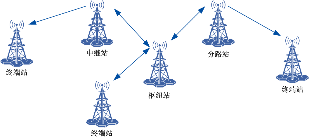 微波通信