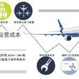 飛機運營成本