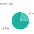 curious(英文單詞) curious(英文單詞)