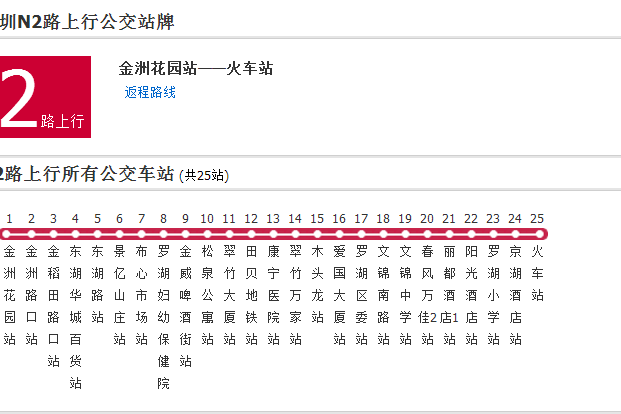 深圳公交N2路 深圳公交N2路