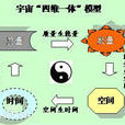 四維一體 四維一體