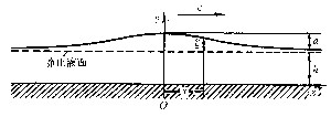 圖4 孤立波