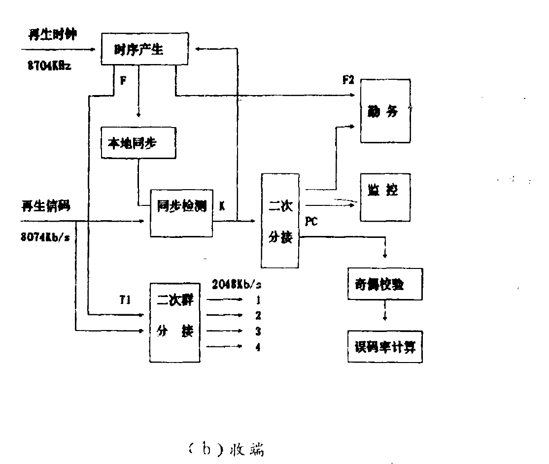 收段