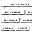 階梯決策法 階梯決策法