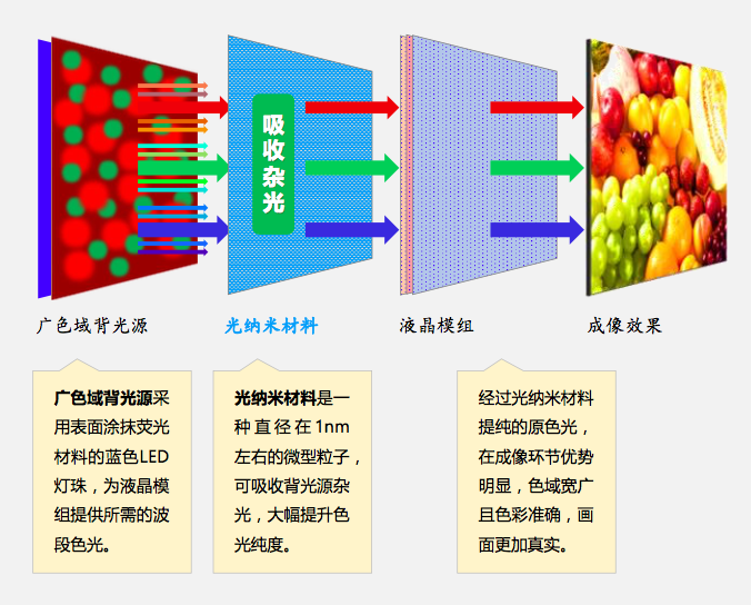 純色技術 純色技術