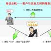 電話總機