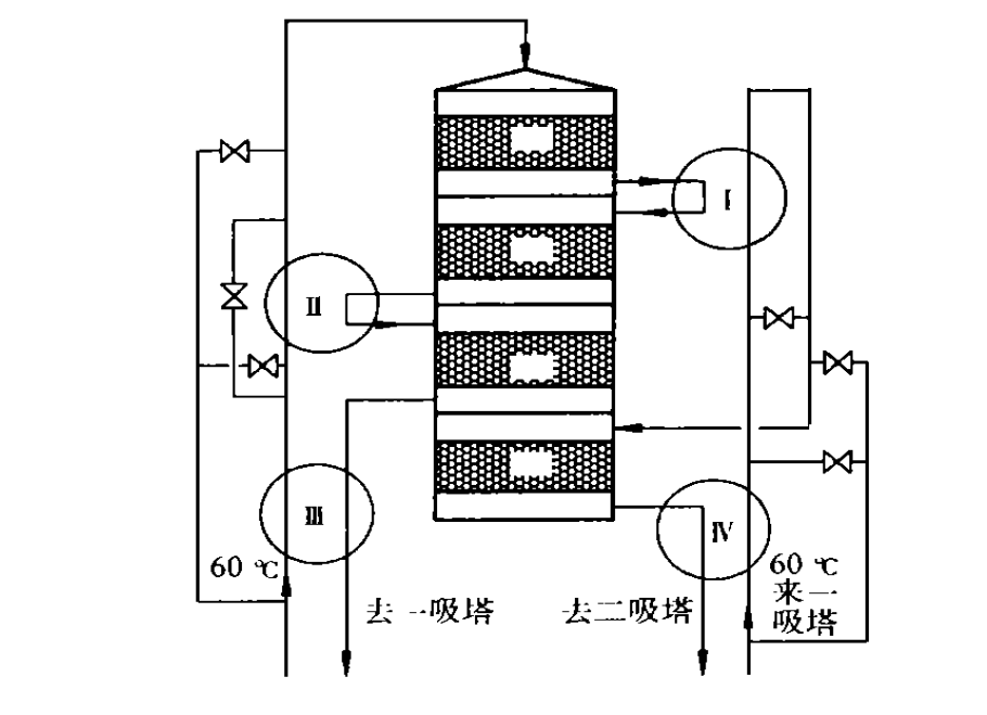 連續換熱 連續換熱