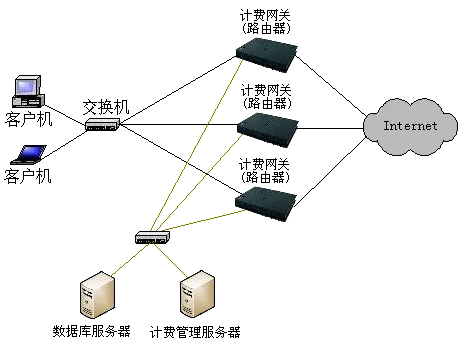 計費網關(BGw) 計費網關(BGw)