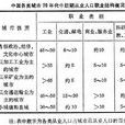 城市人口結構 城市人口結構