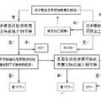 關鍵危害點CCP 關鍵危害點CCP