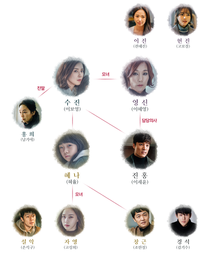 母親(2018年韓國電視劇)
