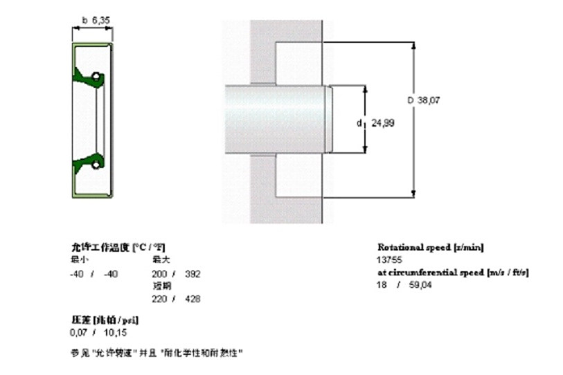SKF CR9686軸承