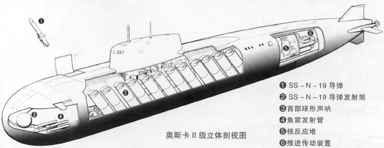O級潛艇裝備SS-N-19