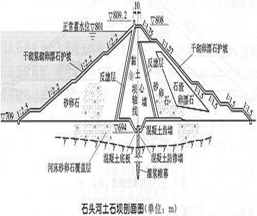 簡式斷面 簡式斷面