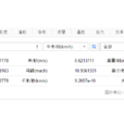 千米每小時 千米每小時