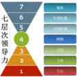 決策力 決策力