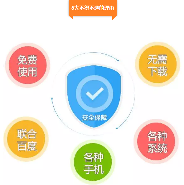 防騷擾提醒 防騷擾提醒