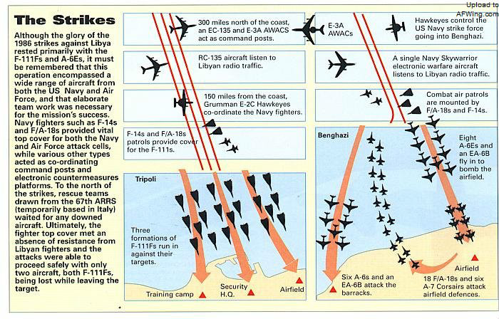 美軍機群對利比亞的打擊示意圖