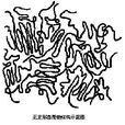高聚物晶態 高聚物晶態